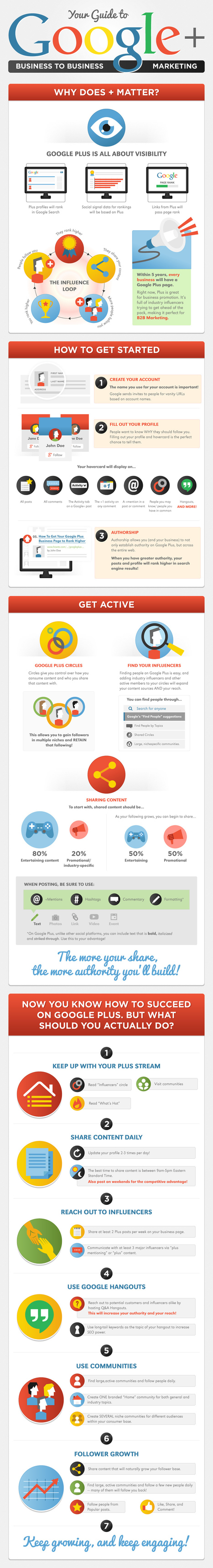 The Complete Guide to Google+ for B2B Marketing [Infographic] - Webbiquity | The MarTech Digest | Scoop.it