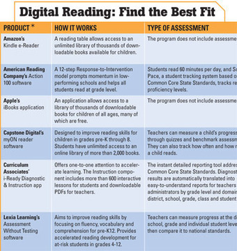 Empowering Students with Digital Reading | District Administration Magazine | Creativity in the School Library | Scoop.it