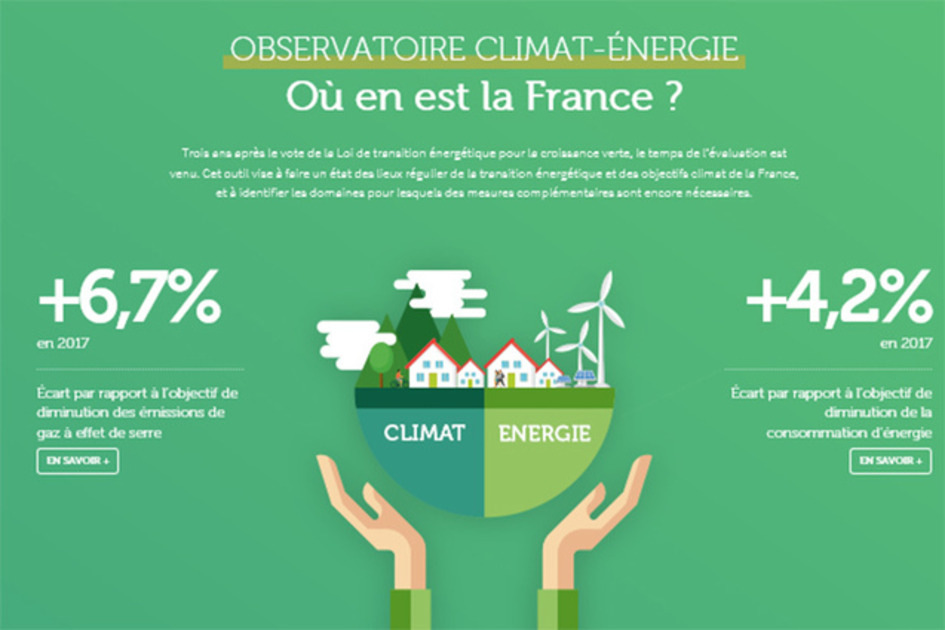 Climat-énergie : un observatoire pointe les mauvais résultats de la France | Une semaine d'actu - Newsletter de veille de l'AURH | Scoop.it