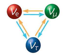 C'est quoi, l'Oscillation des Neutrinos ? | Ecce terra | Scoop.it
