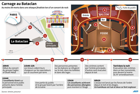 Attentat du Bataclan : un terroriste était sur place avant l’attaque | ACTUALITÉ | Scoop.it