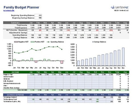 Logiciel financier gratuit Family Budget Planner 2014 Licence gratuite Microsoft® Excel®, OpenOffice.org, ou Google Docs | Logiciel Gratuit Licence Gratuite | Scoop.it