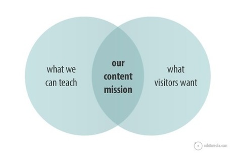 Content Marketing Mission Statement Examples | Enlaces citados en el libro "Estrategia de contenidos" | Scoop.it