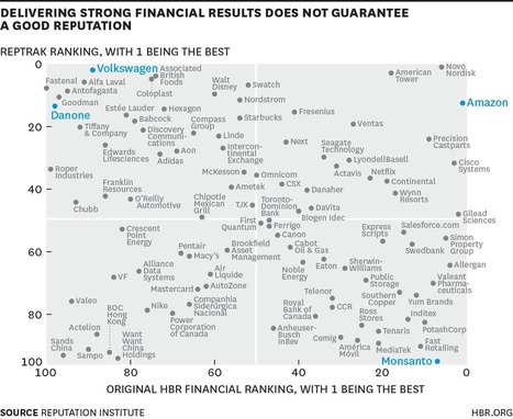 How Do You Rank the World’s Best CEOs? | Leadership | Scoop.it