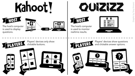 class quiz games with quizizz an alternative to kahoot learning in hand - fortnite quizizz code