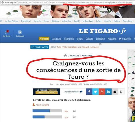 Le Figaro CHANGE LE TITRE de son sondage sur la sortie de l'euro pour faire croire l'inverse de l'opinion exprimée...  | ACTUALITÉ | Scoop.it