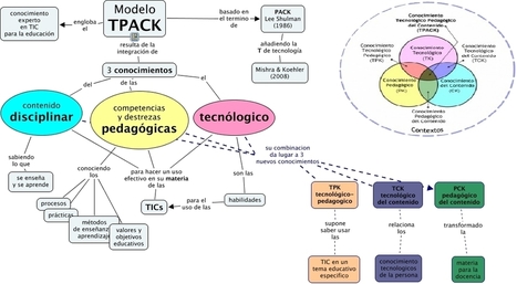 Modelo_TPACK_conocimiento - que es el modelo TPACK | TIC & Educación | Scoop.it