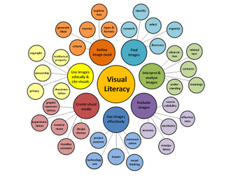 Digital Activities For Visual Literacy | EdTech Tools | Scoop.it