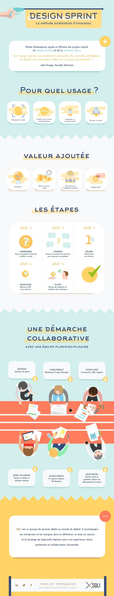 [INFOGRAPHIE] Design Sprint, la m&eacute;thode acc&eacute;l&eacute;ratrice d'innovation | Devops for Growth | Scoop.it
