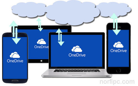Como usar OneDrive para guardar mis archivos y fotos en internet | TIC & Educación | Scoop.it