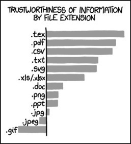 File Extensions | fun for geeks | Scoop.it