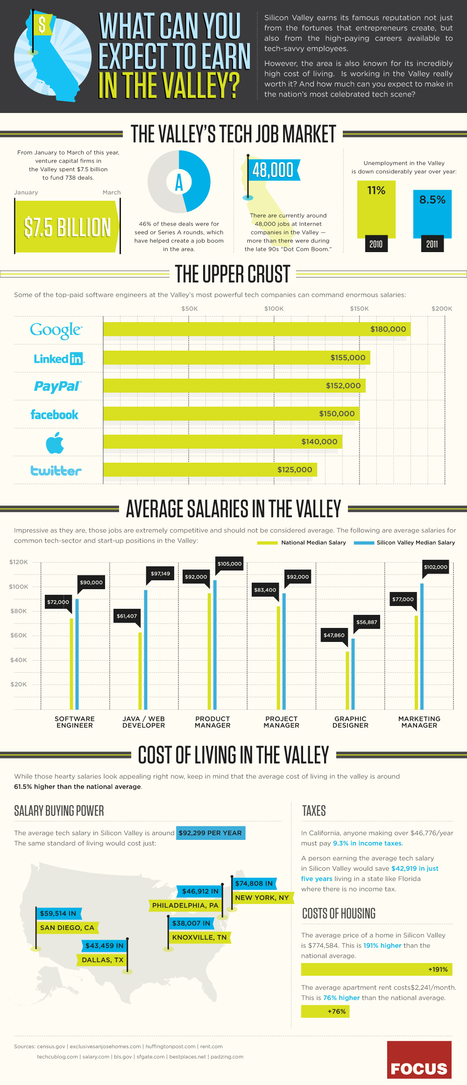 Les salaires de la Silicon Valley - Infographie | Journalisme graphique | Scoop.it