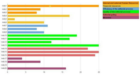 [Article] Free Full-Text | Publisher Transparency among Communications and Library and Information Science Journals: Analysis and Recommendations | SCIENCE OUVERTE | Scoop.it