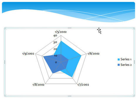 C&oacute;mo hacer un gr&aacute;fico radial en PowerPoint | Plantillas Power Point | Presentaciones PowerPoint | Scoop.it