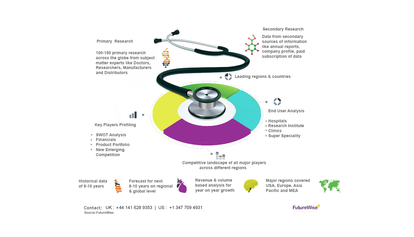 Melatonin Market Size, Analysis and Forecast 2031