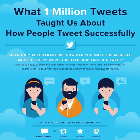 #Twitter Tips: What 1M Tweets Tell You About How People Tweet Successfully - #SM | Public Relations & Social Marketing Insight | Scoop.it
