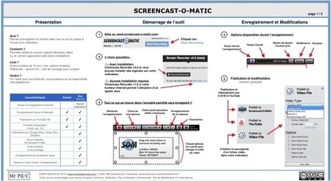 Mini-guide pour débuter avec Screencast-o-matic | Mes ressources personnelles | Scoop.it