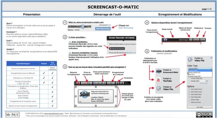 Mini-guide pour débuter avec Screencast-o-matic | TIC, TICE et IA mais... en français | Scoop.it