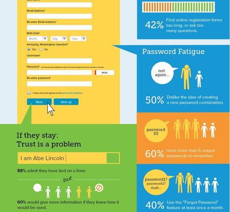 86 % of Users May Leave Website When Asked to Create Account | Public Relations & Social Marketing Insight | Scoop.it