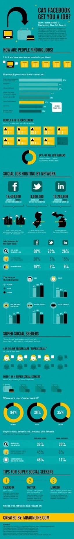 [Infographie] Recherche d’emploi sur internet : les réseaux sociaux ont la cote ! | gpmt | Scoop.it