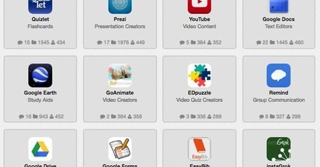 Some Very Good Chrome Apps Used By Fellow Teachers via @medkh9  | iGeneration - 21st Century Education (Pedagogy & Digital Innovation) | Scoop.it