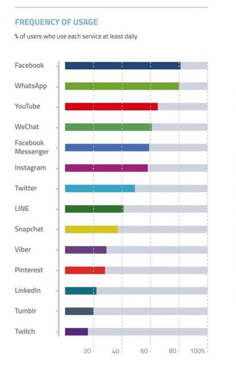 Is social media right for pharma? | Pharma: Trends and Uses Of Mobile Apps and Digital Marketing | Scoop.it