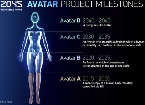 2045 Avatar : 32 ans pour devenir immortel | Libertés Numériques | Scoop.it