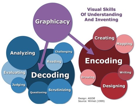 "What Is Graphicacy?" - An Essential Literacy Explained | Eclectic Technology | Scoop.it