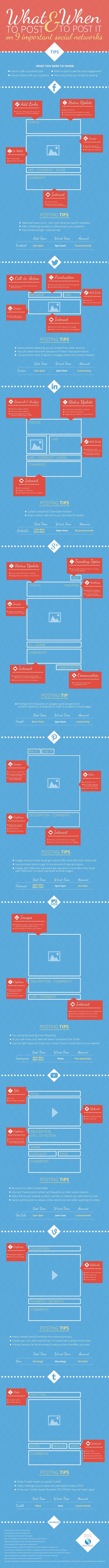 What, When and Where to Post on Social Media [INFOGRAPHIC] | Time to Learn | Scoop.it