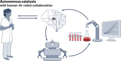 Autonomous catalysis research with human–...