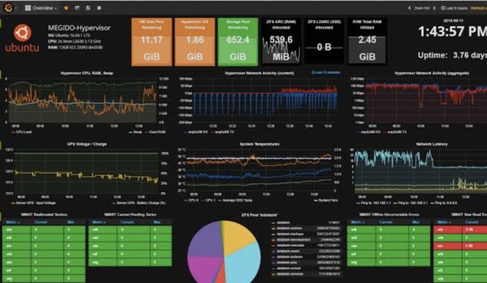 There is an explosion of infrastructure performance monitoring tools - here Grafana vs. New Relic from @MetricFire #API #APM #ITIM #Logs | WHY IT MATTERS: Digital Transformation | Scoop.it