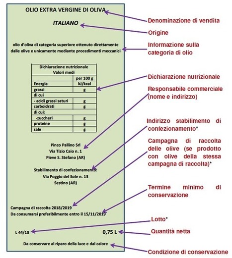 Extravergine: fruttato, amaro, dolce, spremuto a freddo... | OLIVE NEWS | Scoop.it