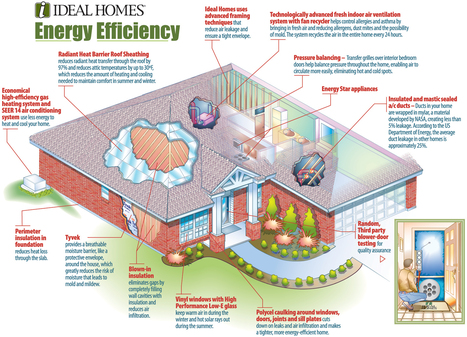 Planning energy efficiency before a home is built | House Relish | Scoop.it