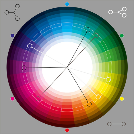 Breve explicación del teoría del color  | TIC & Educación | Scoop.it