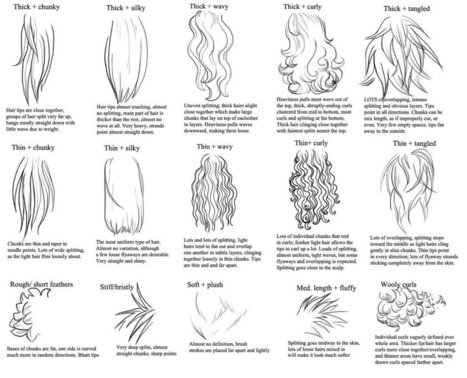 hairstyle drawing' in Drawing References and Resources