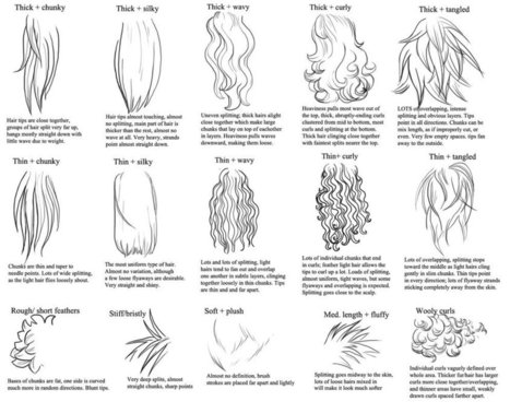 Fluffy Male Hair Drawing Reference This video contains how to get rid ...