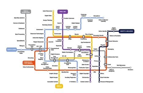 Digital Fluency vs Digital Literacy | Information and digital literacy in education via the digital path | Scoop.it