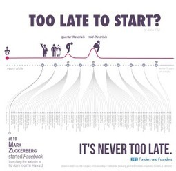 Too Late To Start? Quarter Life Crisis and Late Bloomers - An Interactive Infographic | Digital Delights - Digital Tribes | Scoop.it