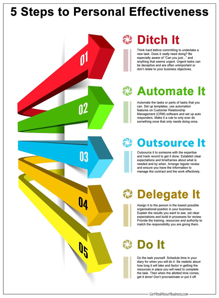 Steps to Personal Effectiveness | Family Office & Billionaire Report - Empowering Family Dynasties | Scoop.it