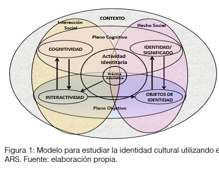 La identidad cultural vista desde el análisis de redes sociales: un modelo para su estudio	| Massiel Delgado Cabrera ; Noemí Rizo Rabelo | Comunicación en la era digital | Scoop.it