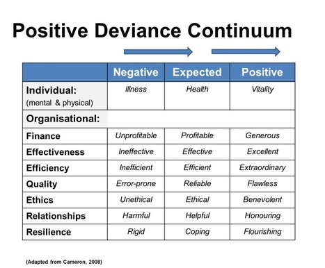 How positive psychology is transforming the way we think about leadership | Positive Psychology | Scoop.it