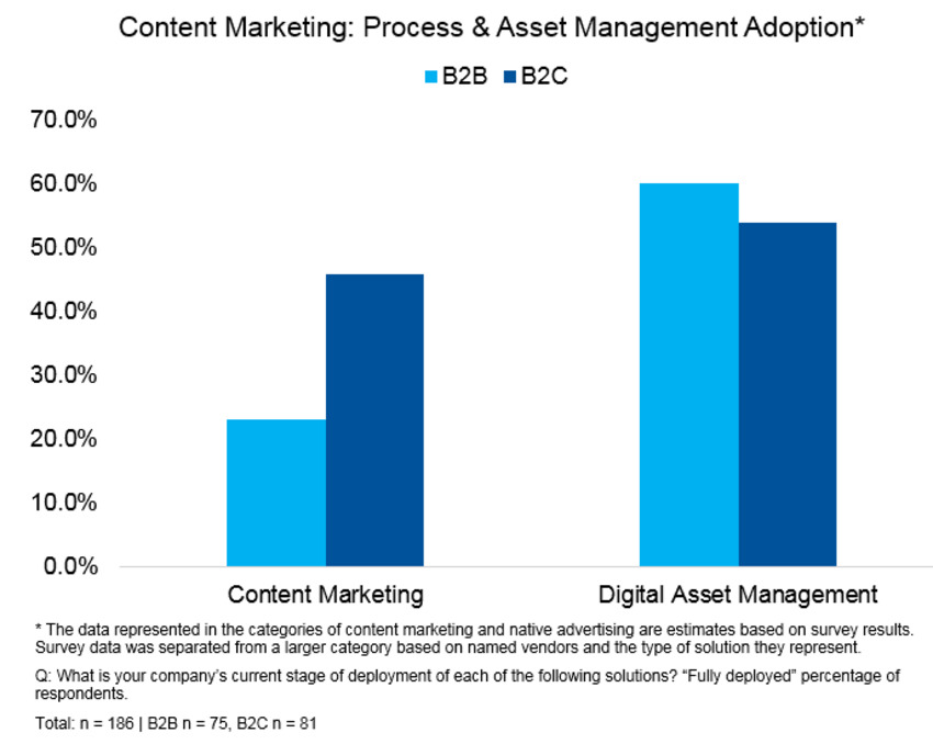 Failing to Manage Content as an Asset Puts Personalisation Out of Reach of Most Marketers - Which-50 | The MarTech Digest | Scoop.it