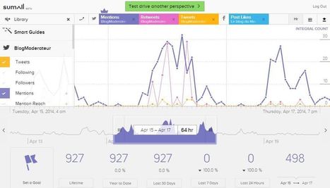 Reporting : les 5 outils indispensables du community manager | Ressources Community Manager | Scoop.it