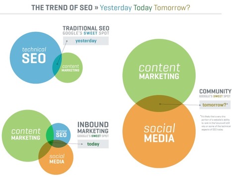 2013: How Content Will Be A Driving Factor In Search Rankings | Business 2 Community | Content on content | Scoop.it