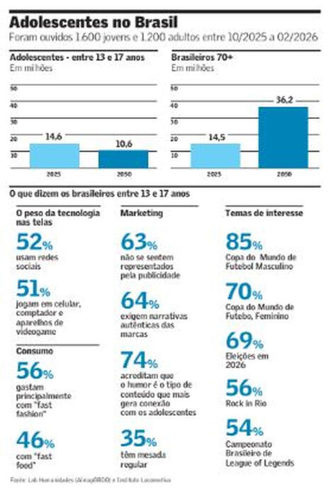 Algoritmos formam o adolescente do s&eacute;culo XXI | Empresas | Inova&ccedil;&atilde;o Educacional | Scoop.it