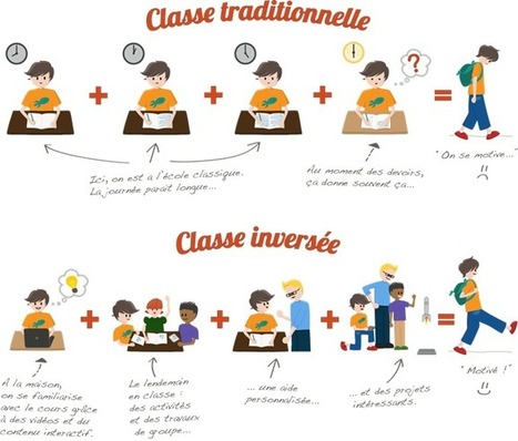 Académie de Paris: La classe inversée | E-Learning-Inclusivo (Mashup) | Scoop.it