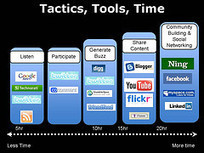 4 Top Tips to help job seekers increase visibility on Google | Effective Executive Job Search | Scoop.it