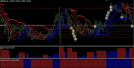 Sniper Forex Ea V3 Free Download Cars Scoo - 