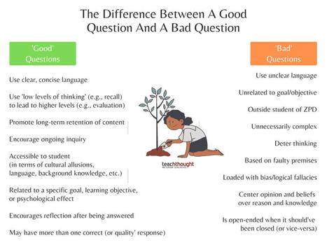 The Difference Between A Good Question And A Bad Question - TeachThought | Cultivating Creativity | Scoop.it