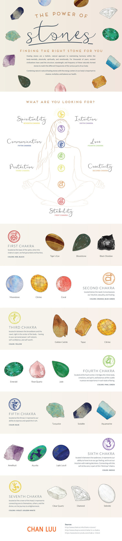 The Power of Stones [Infographic] | Crystal Grids for Healing | Scoop.it